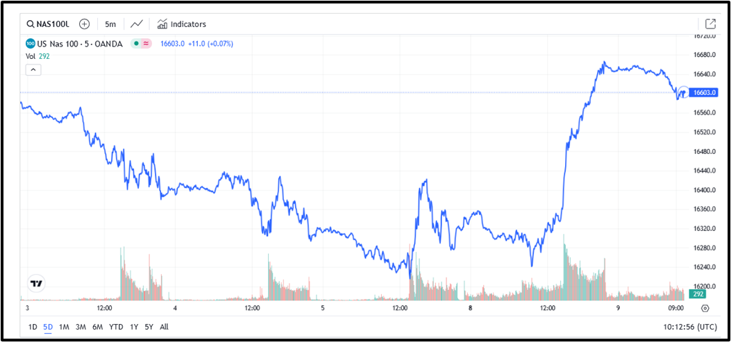 Simplicity comes with age