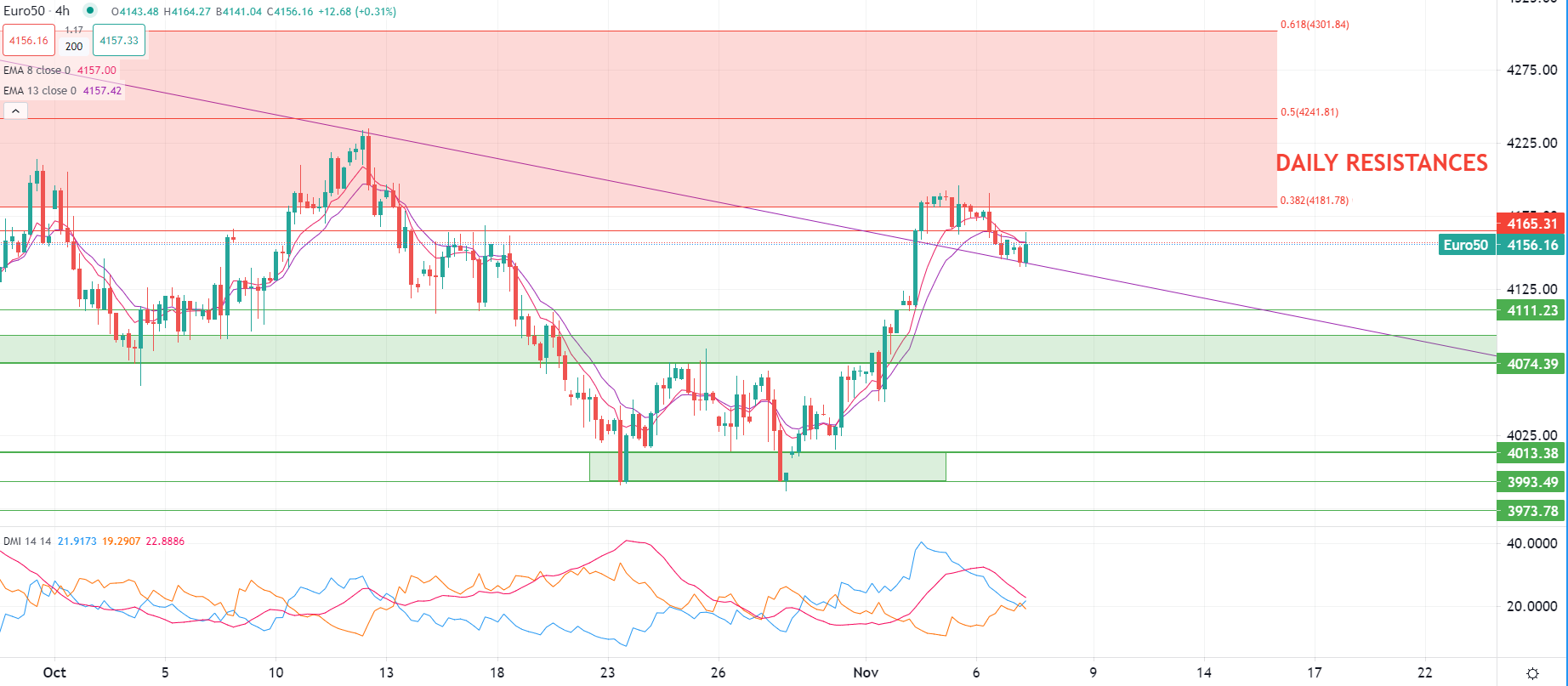 11月7日市場分析概述