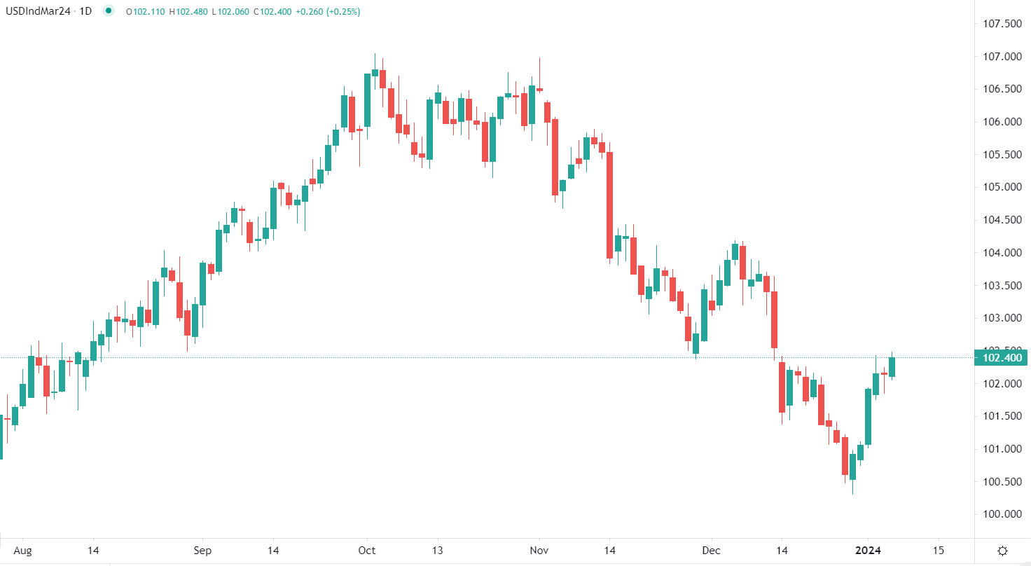 Dollar steady against major currencies