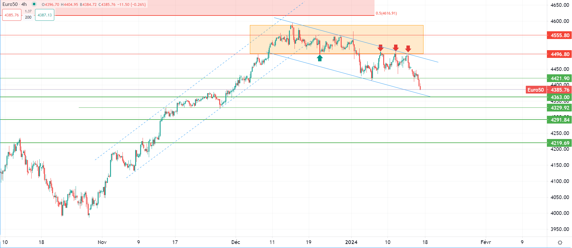 مؤشر الدولار يسجل أعلى مستوى شهري