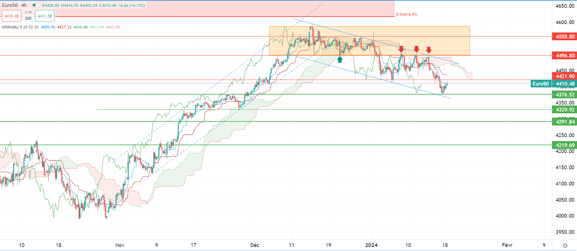 مخاوف من تباطؤ الاقتصاد الصيني