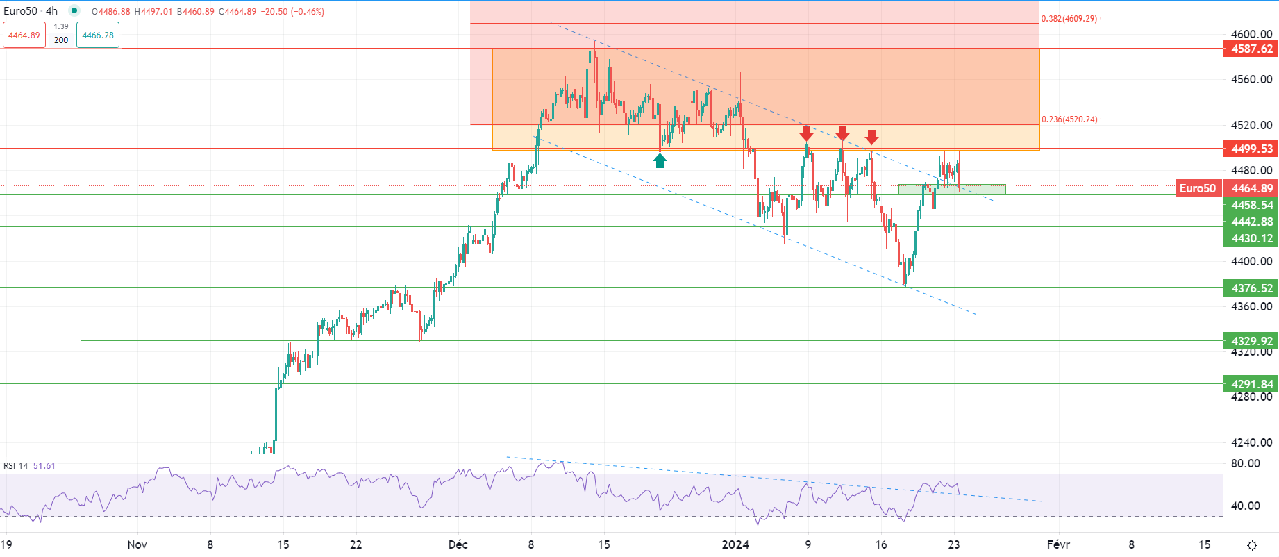 Indices européens volatils en ouverture