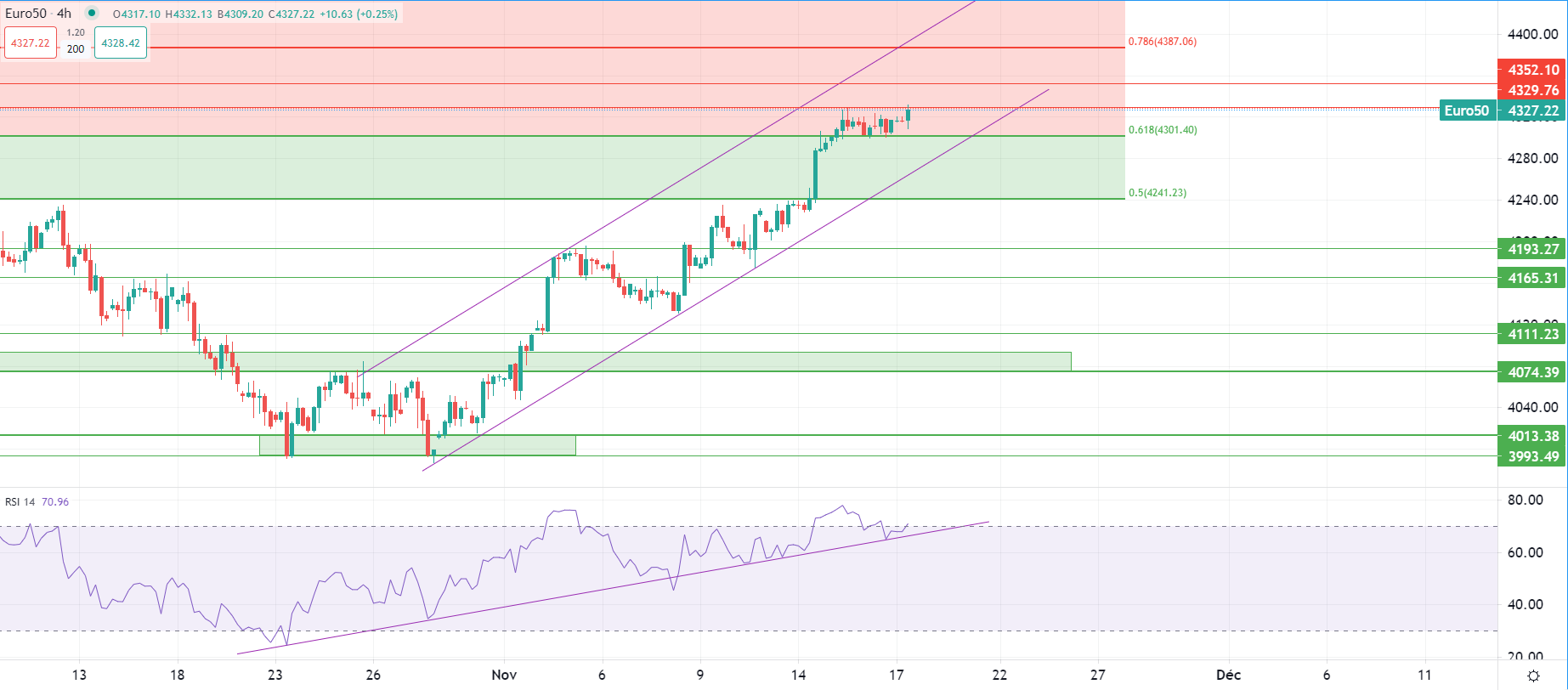 市場分析報告 - 2023年11月17日
