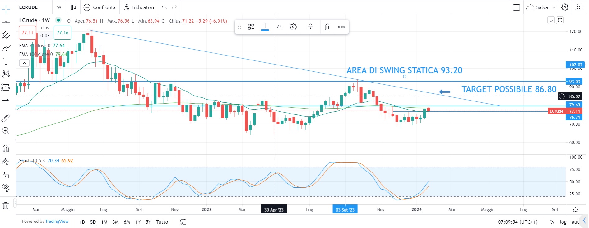Mercati pronti ai nuovi dati