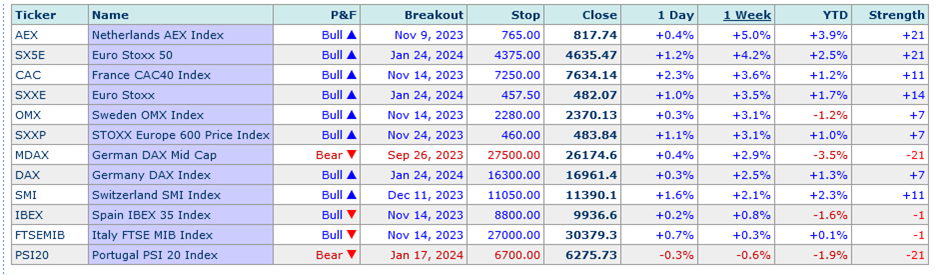 Lost chance in January