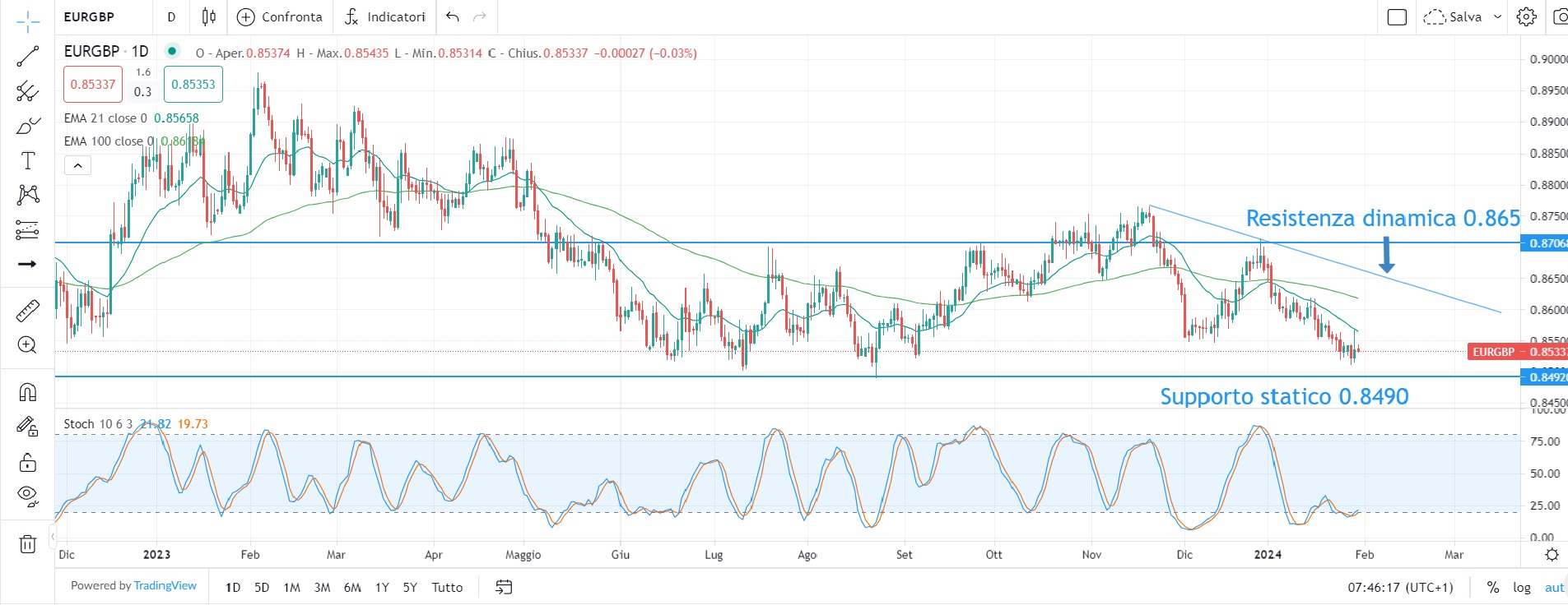 Giornata della Federal Reserve