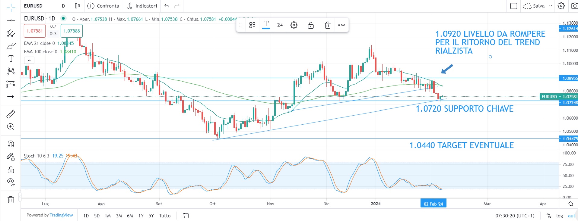 Mercati tra stabilità e incertezza