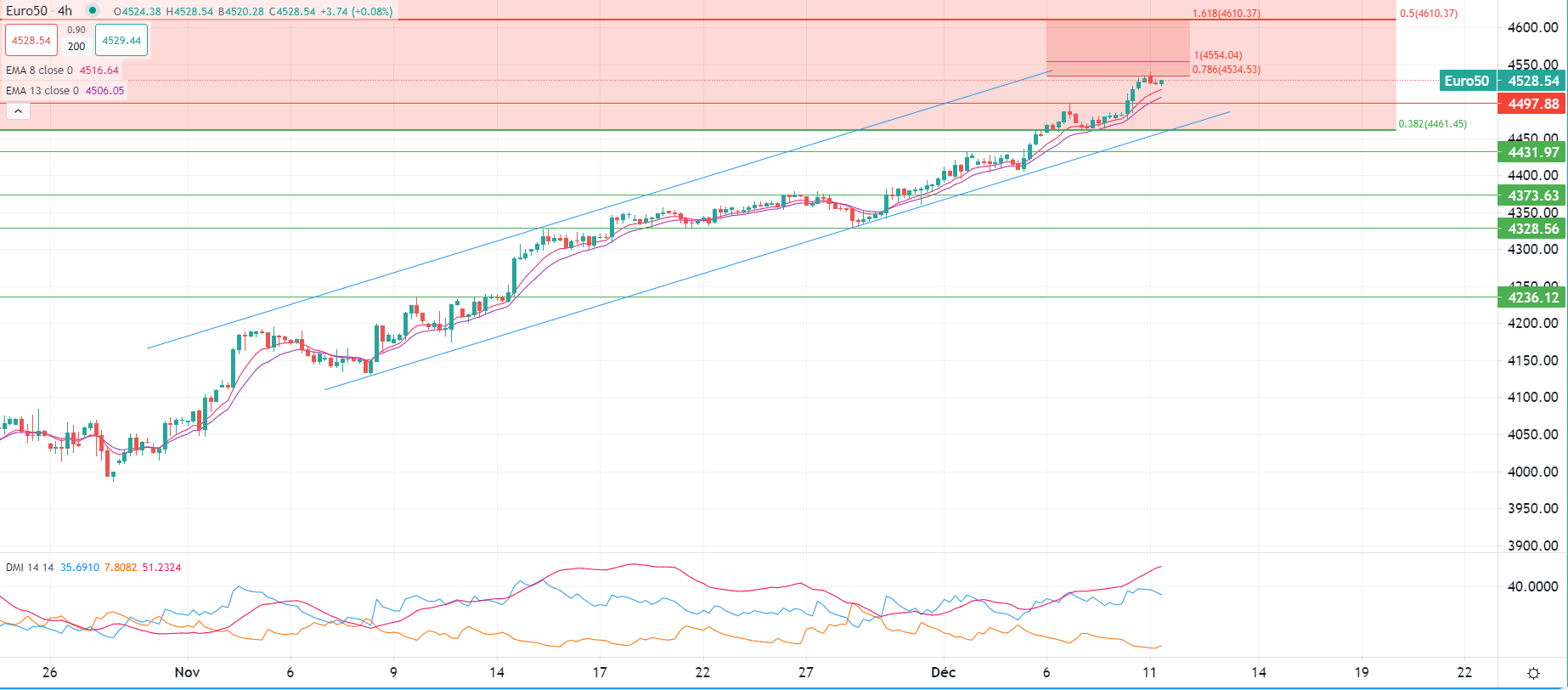 市場分析報告 - 2023年12月11日