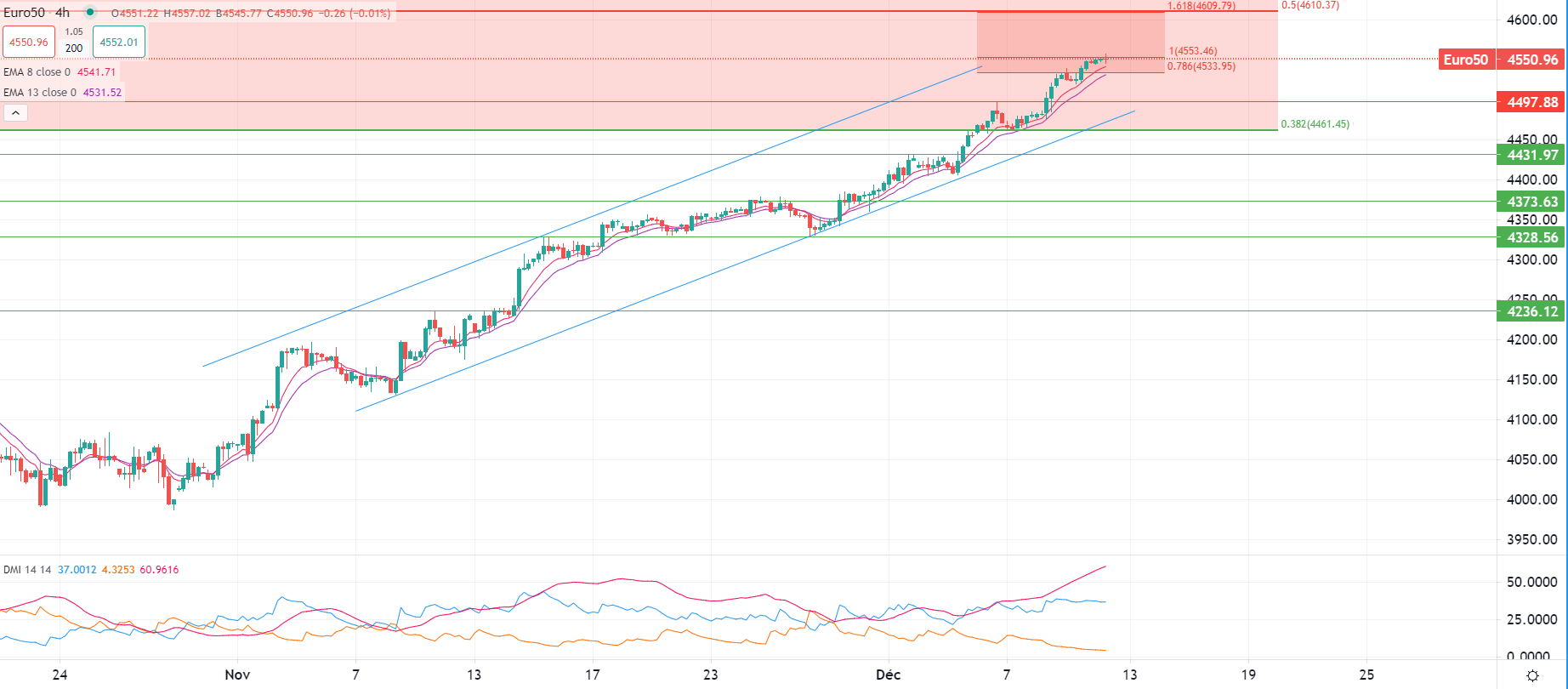 市場分析報告 - 2023年12月12日