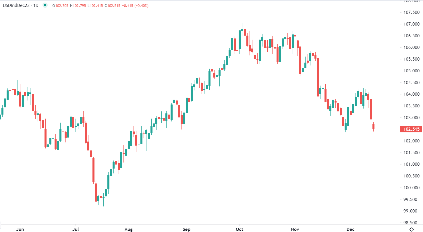 市場分析報告 - 2023年12月14日