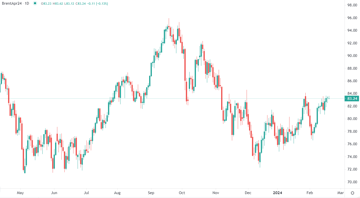 Brent crude steady Tuesday morning