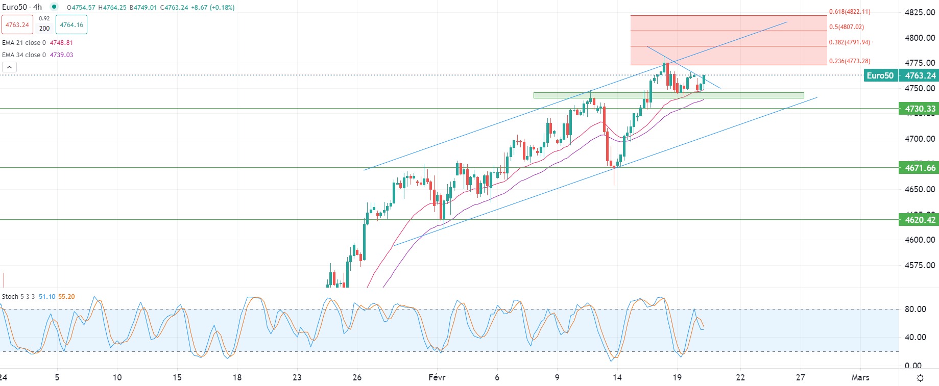 المزاج العام يتحسن بعد فترة اضطراب الأسواق