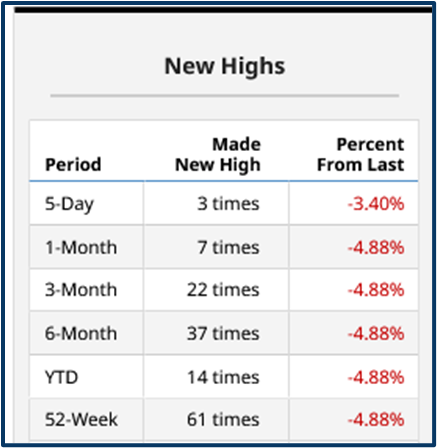 Trading: Understanding price levels