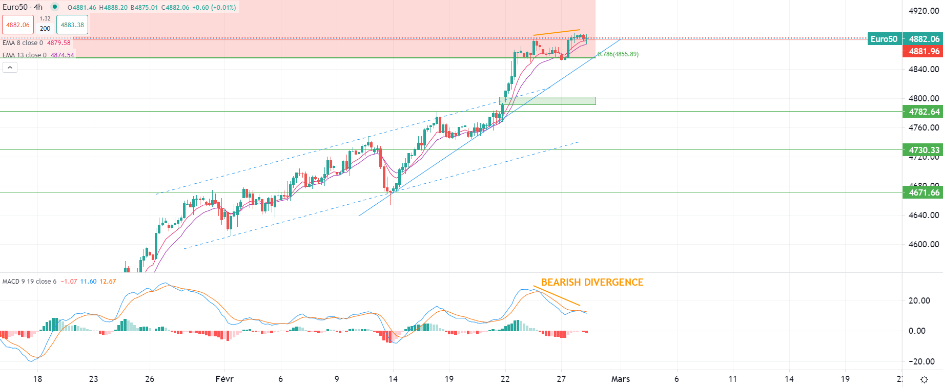 الذهب يتراجع في انتظار البيانات