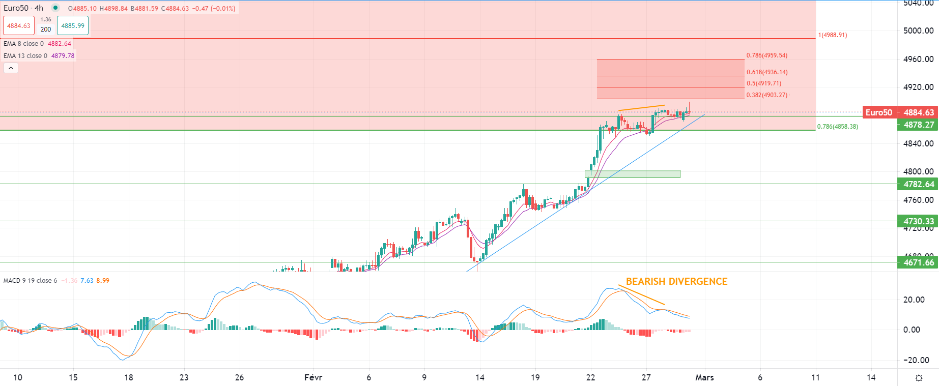 Brent oil eases in early trade