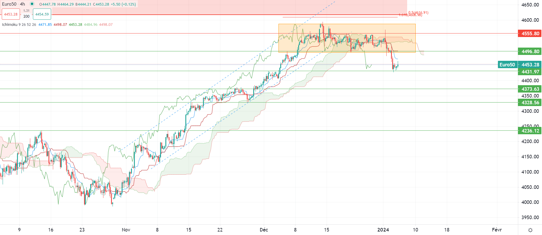 市场分析报告 - 2024年1月4日