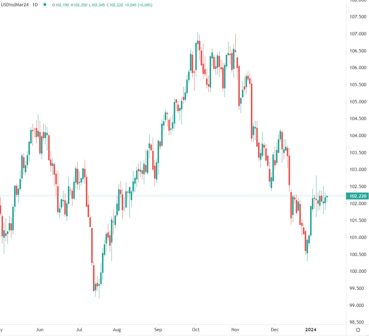 市场分析报告 - 2024年1月15日