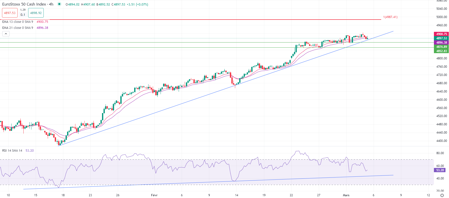 الذهب يتجه نحو مستويات قياسية