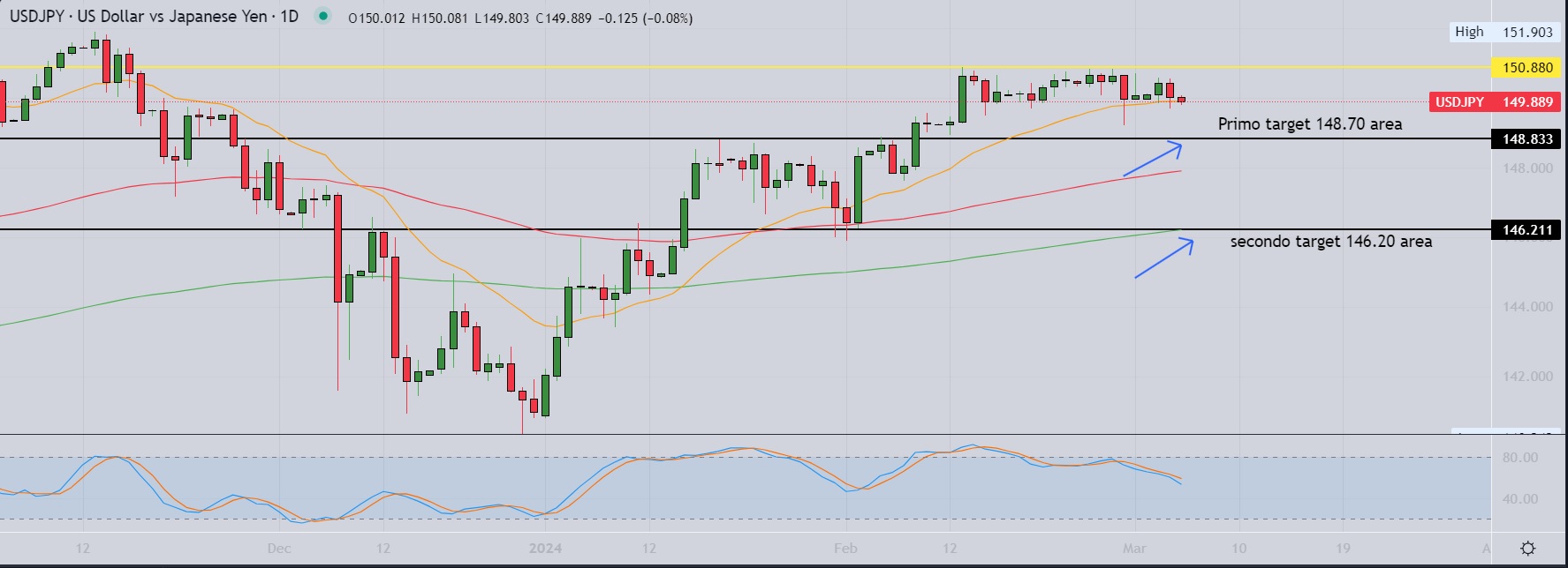 Mercati azionari negativi