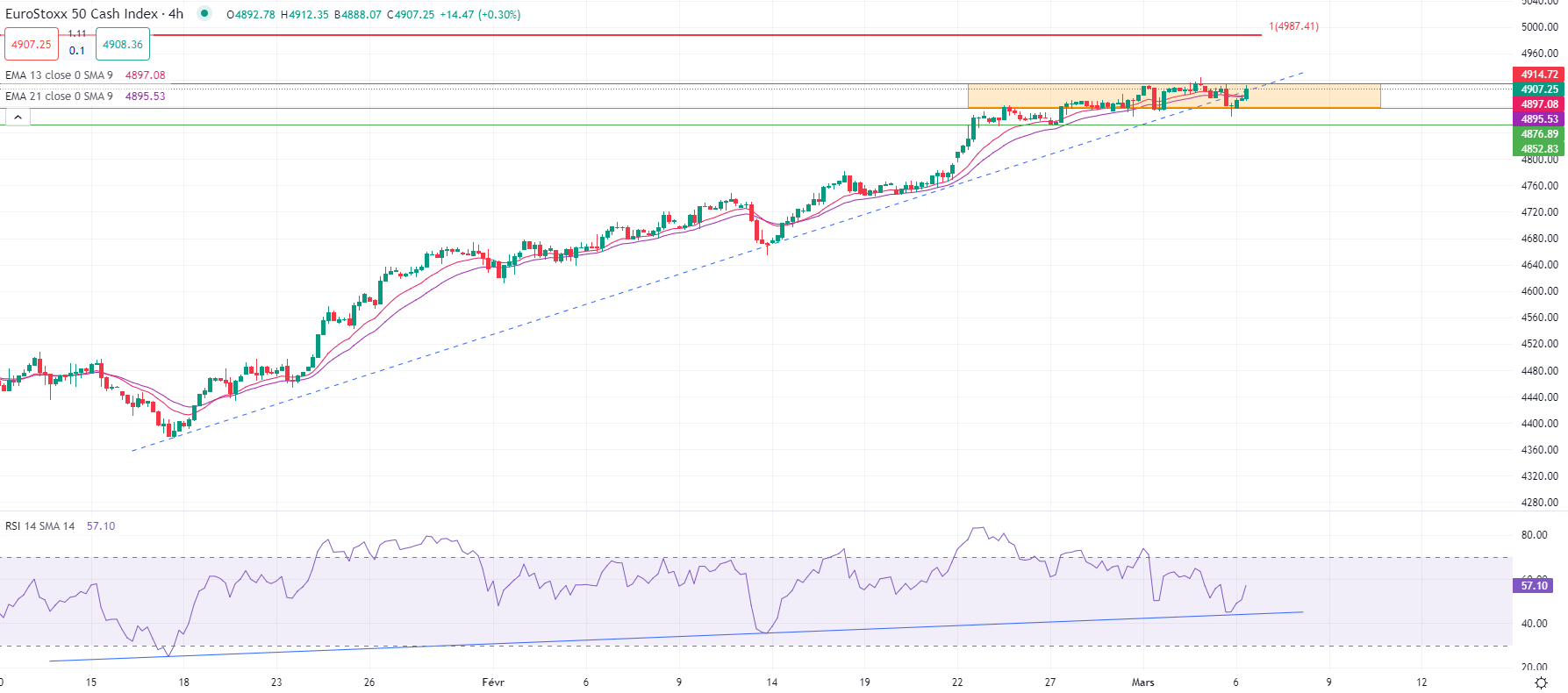 المتداولون يترقبون شهادة باول أمام الكونغرس