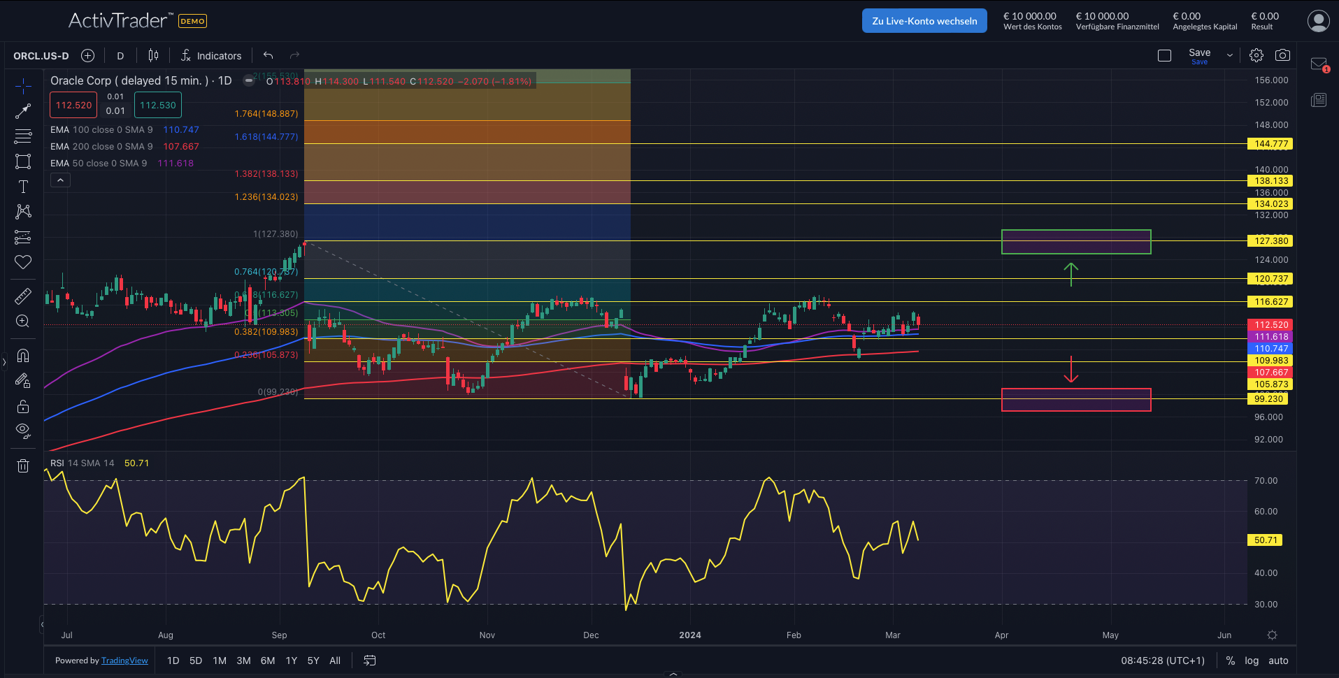 Oracle: Zahlen nach Handelsschluss