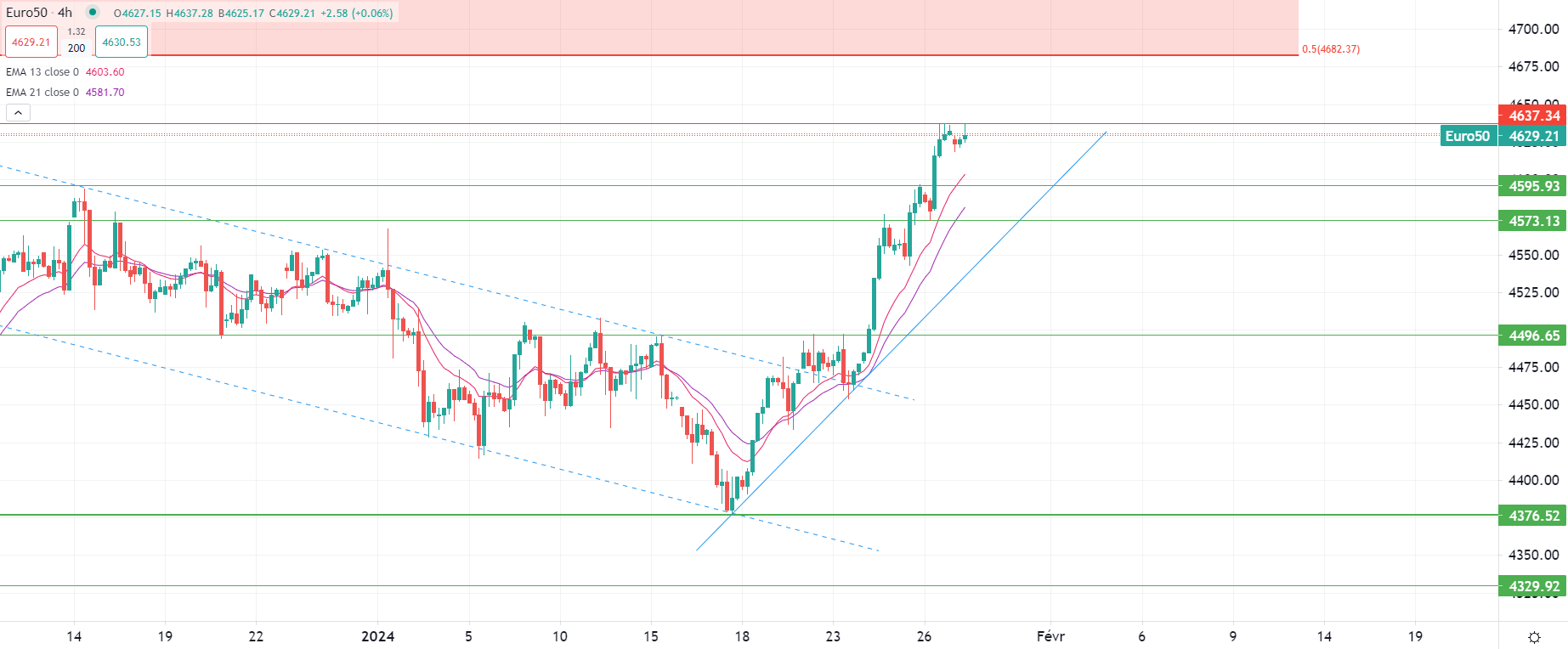 市场分析报告 - 2024年1月29日