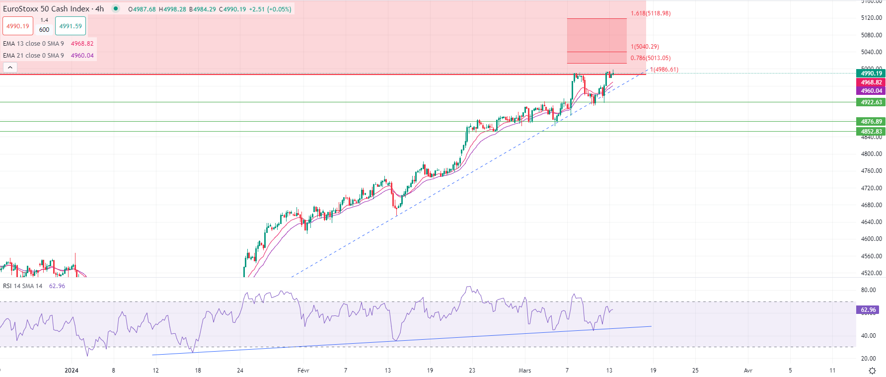 الذهب يهبط 1% صباح الأربعاء