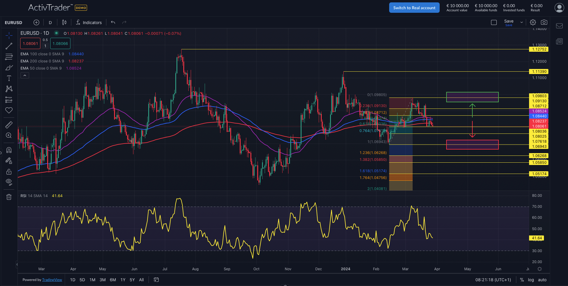 EURUSD: Zinswende voraus