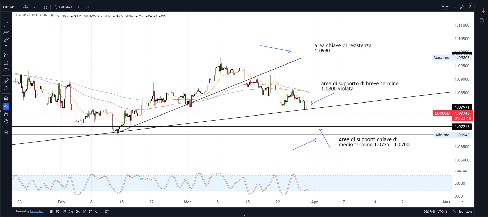 Powell e inflazione sotto osservazione