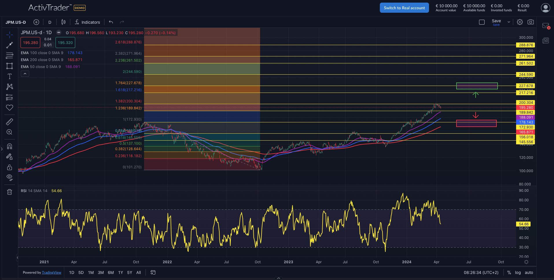 JPMorgan: Quartalszahlen