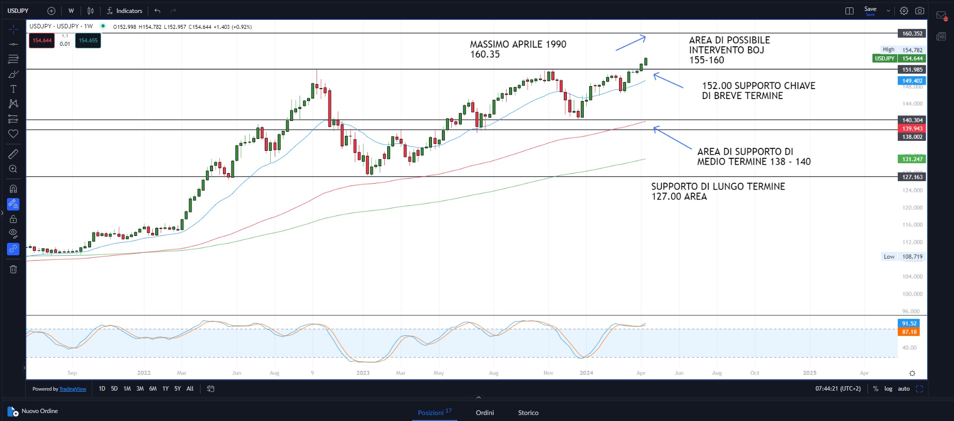 Powell mantiene toni restrittivi