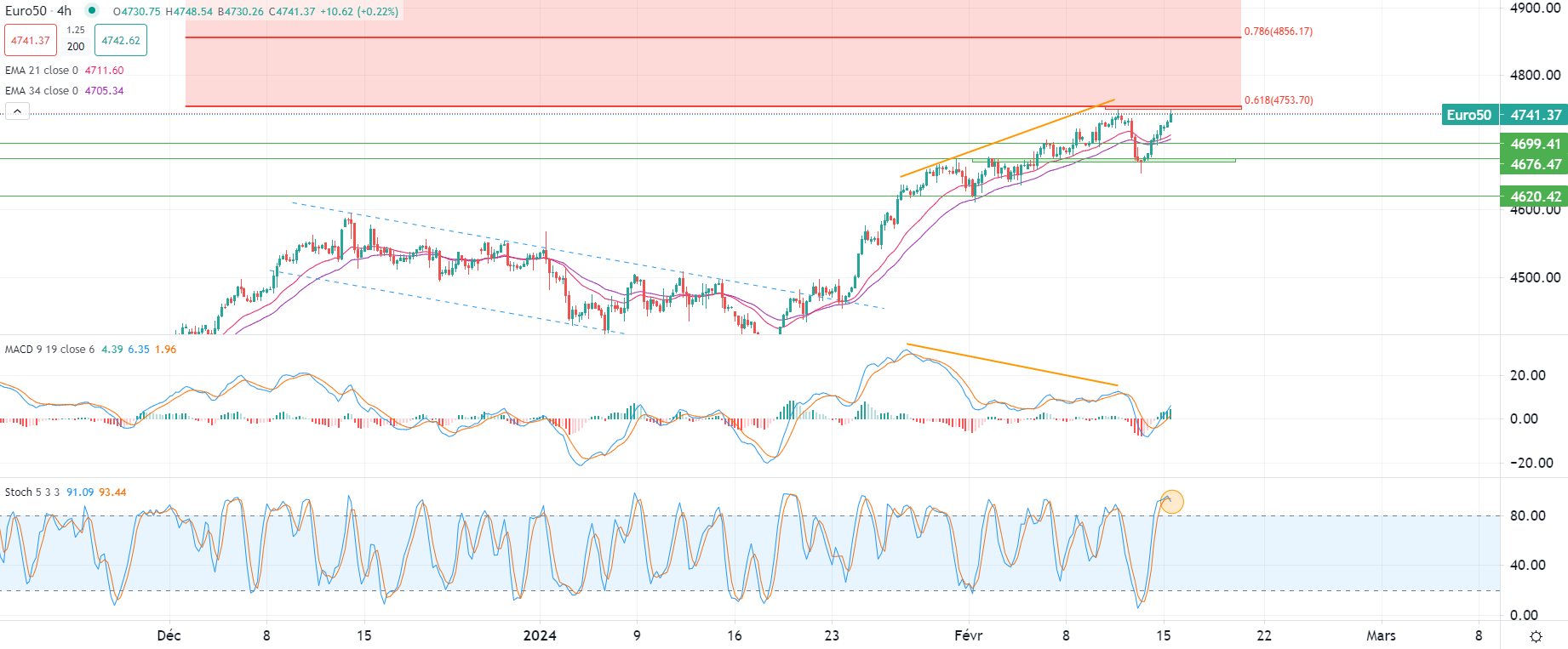 市场分析报告 - 2024年2月15日