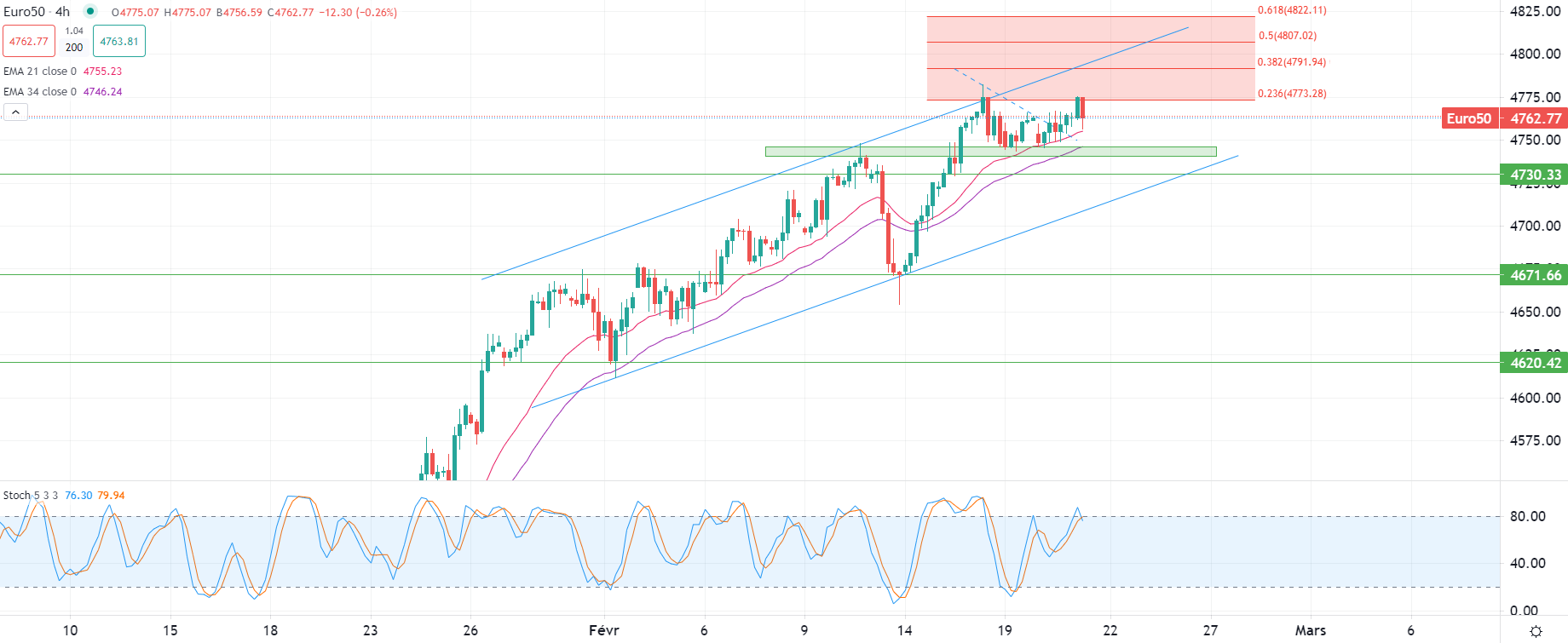 市场分析报告 - 2024年2月21日
