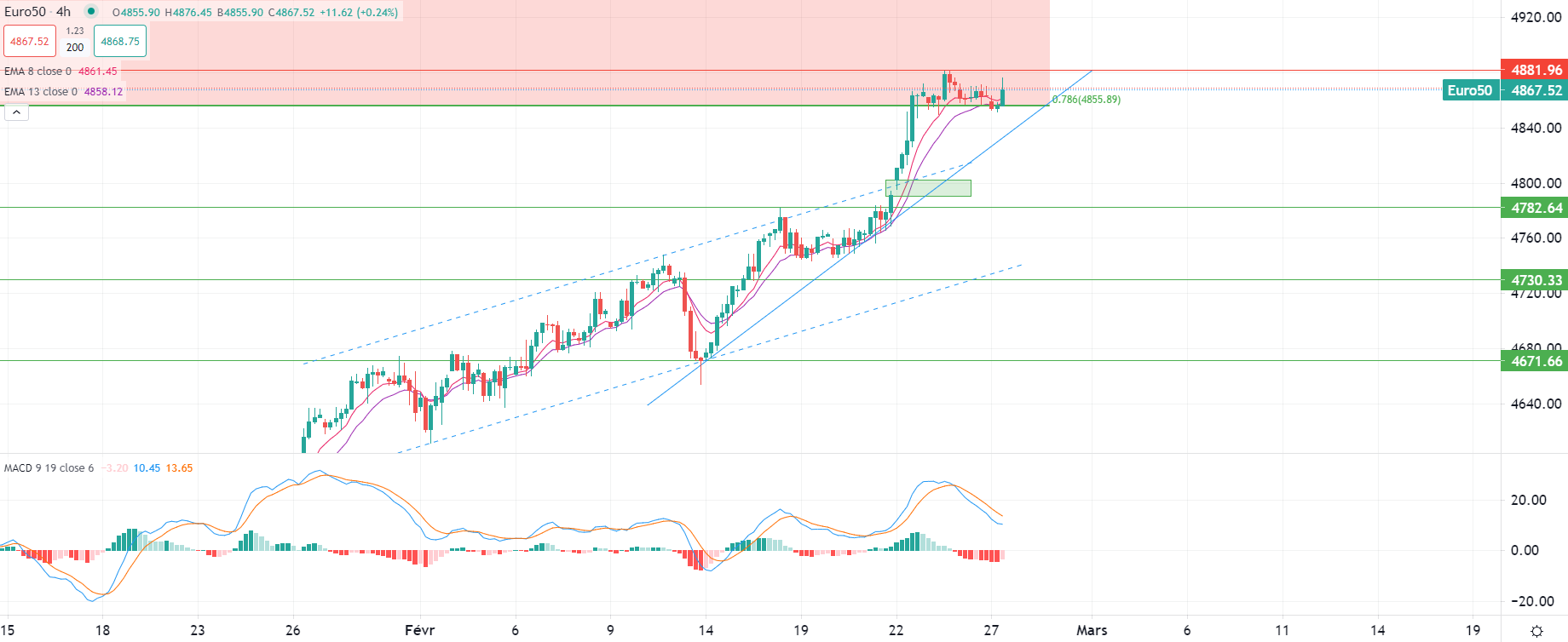 市场分析报告 - 2024年2月27日