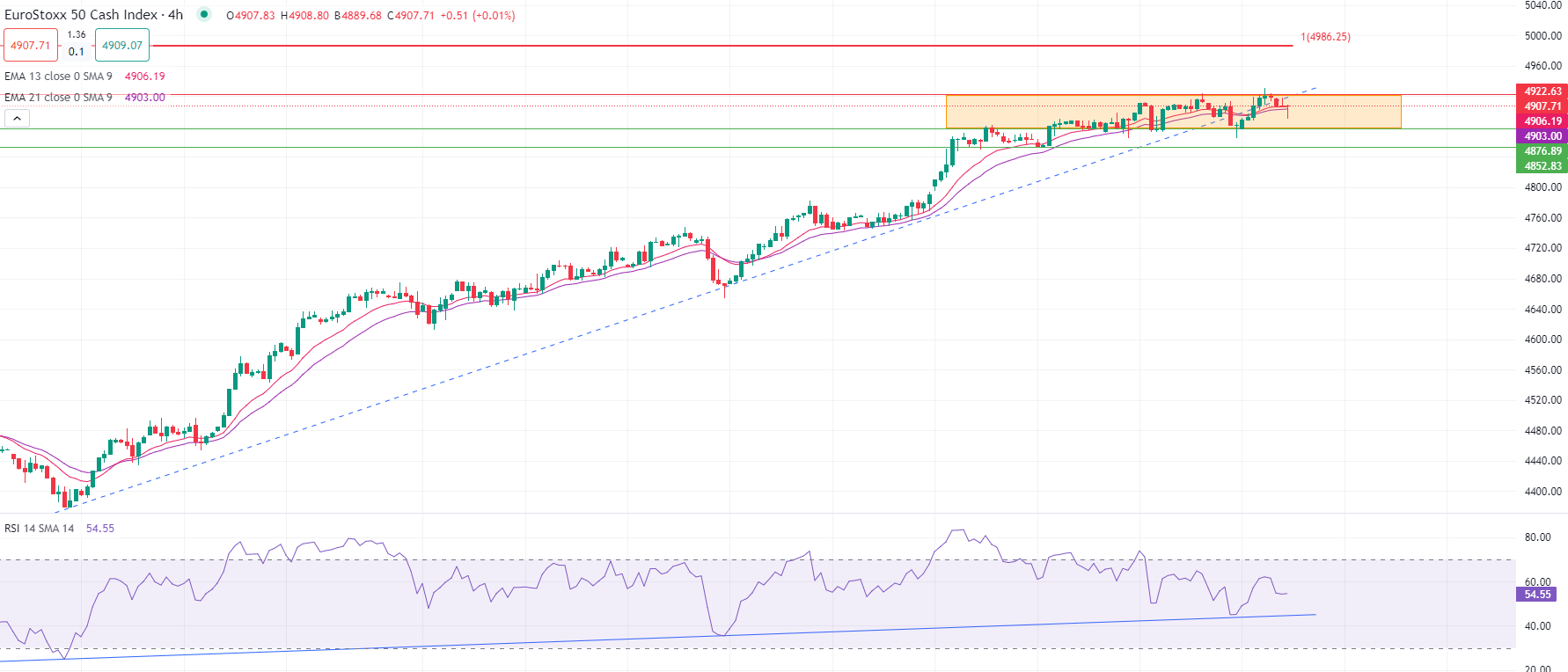 市场分析报告 - 2024年3月7日