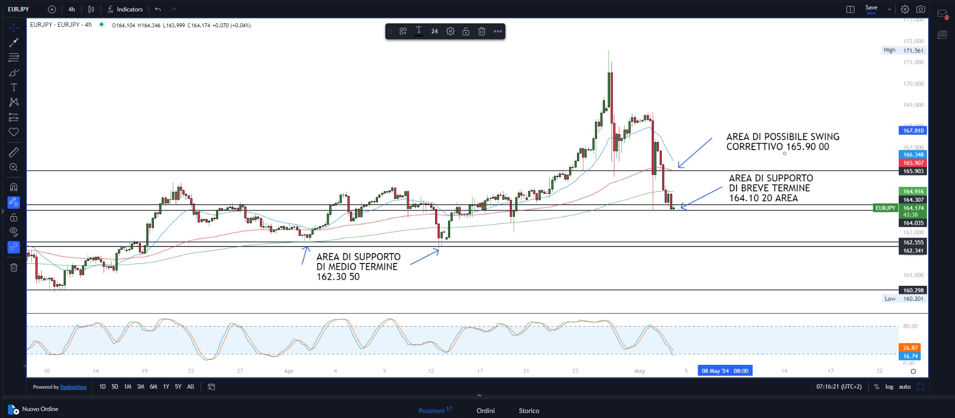 Equity mostra resilienza