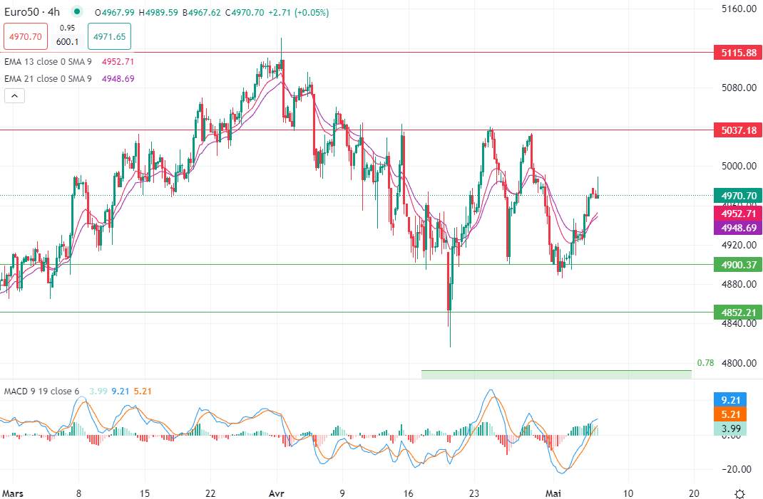 رغم الغارات الإسرائيلية النفط مستقر