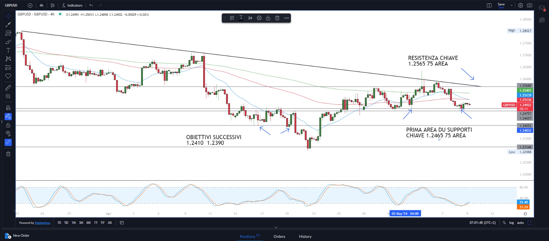 BoE sotto i riflettori