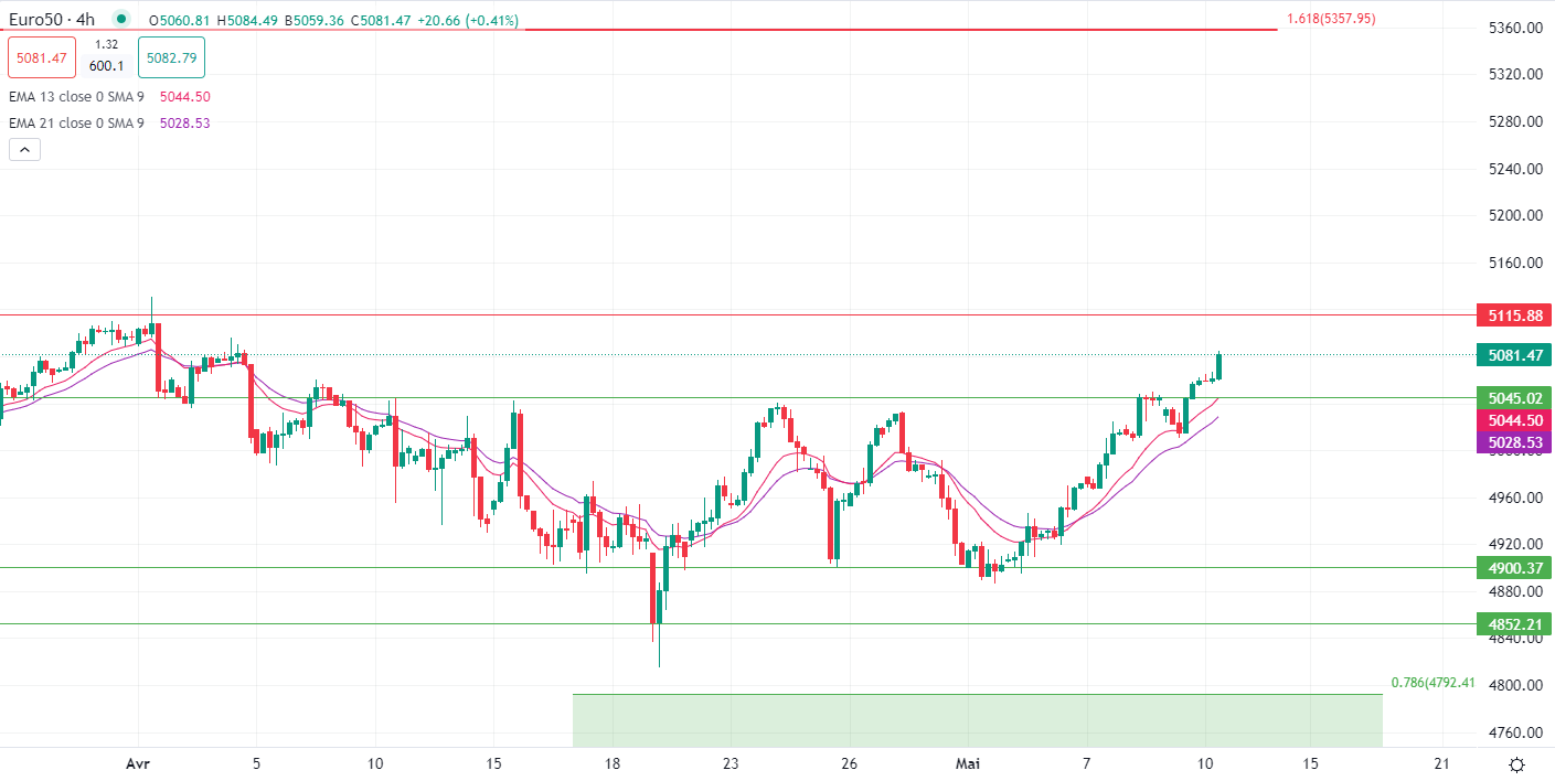 الذهب يرتفع بنحو 1% الجمعة