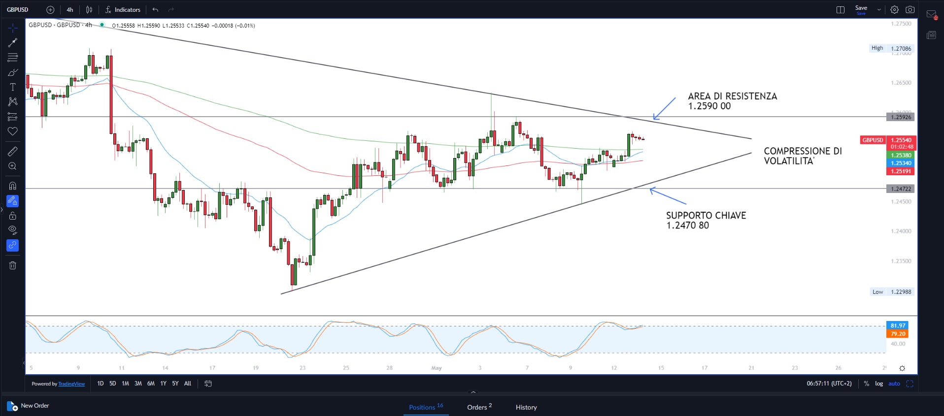 Wall Street: prese di profitto