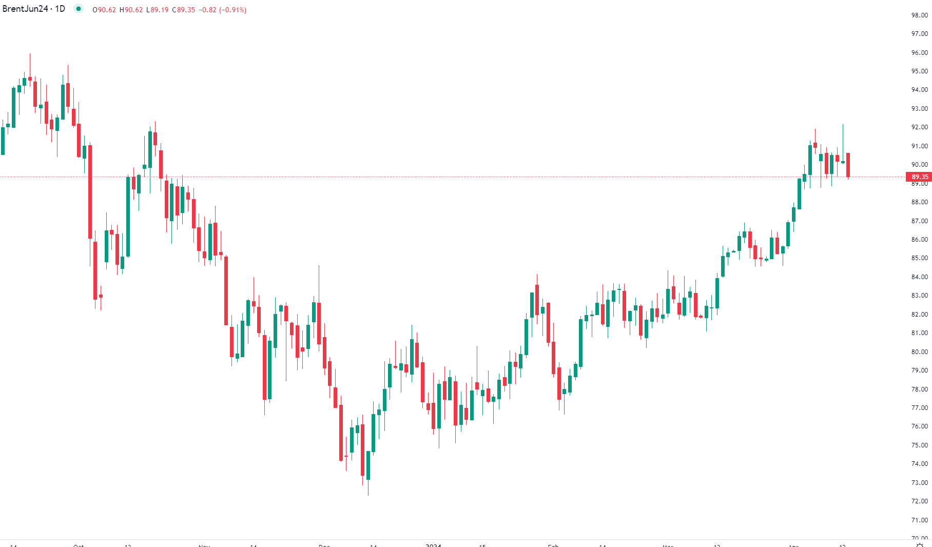 市场分析报告 - 2024年4月15日
