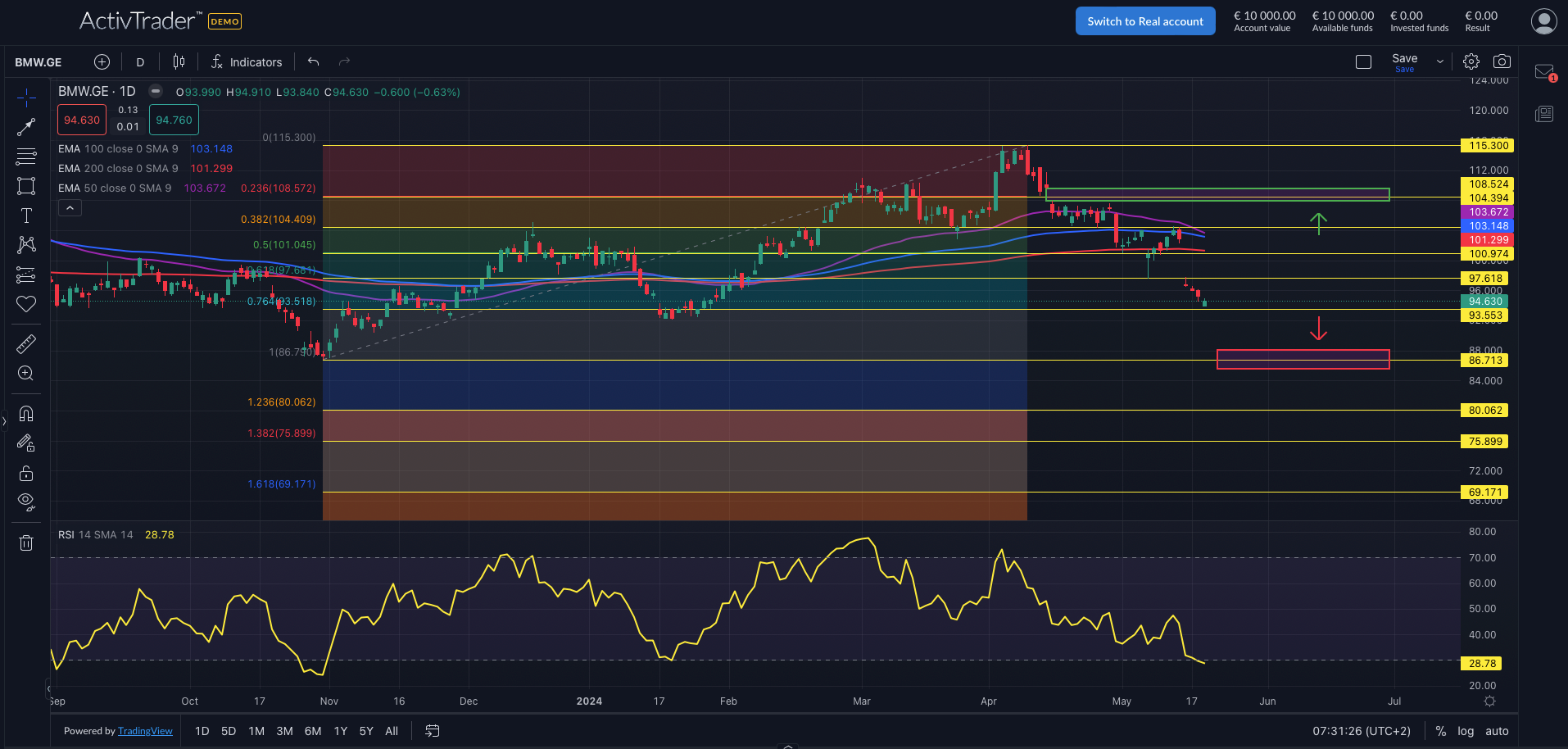 BMW: Xinjiang-Kontroverse belastet