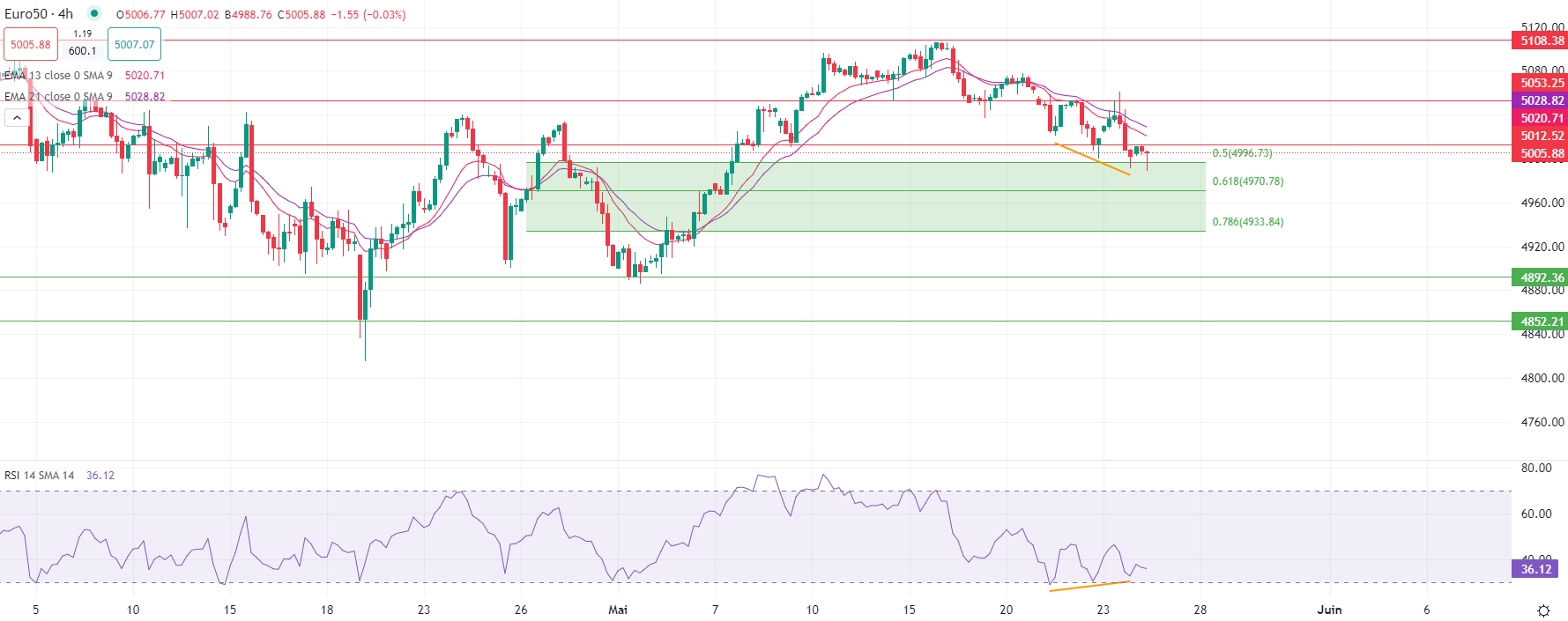 ارتفاع أسعار الذهب في التداولات المبكرة اليوم