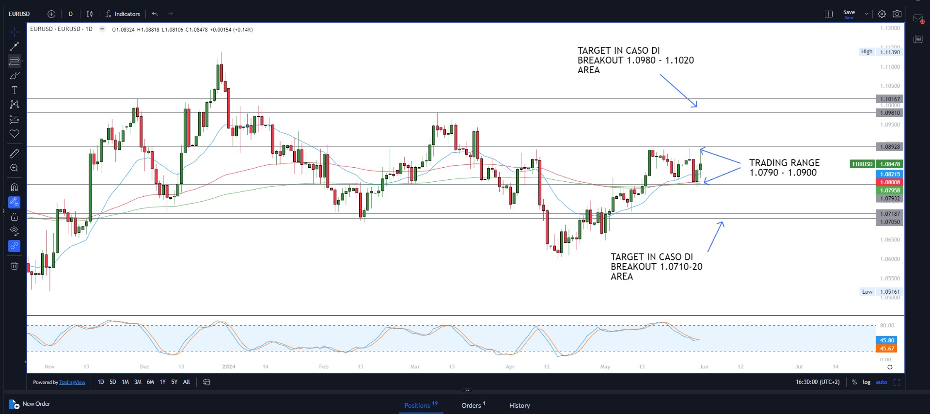 Diminuisce l'avversione al rischio