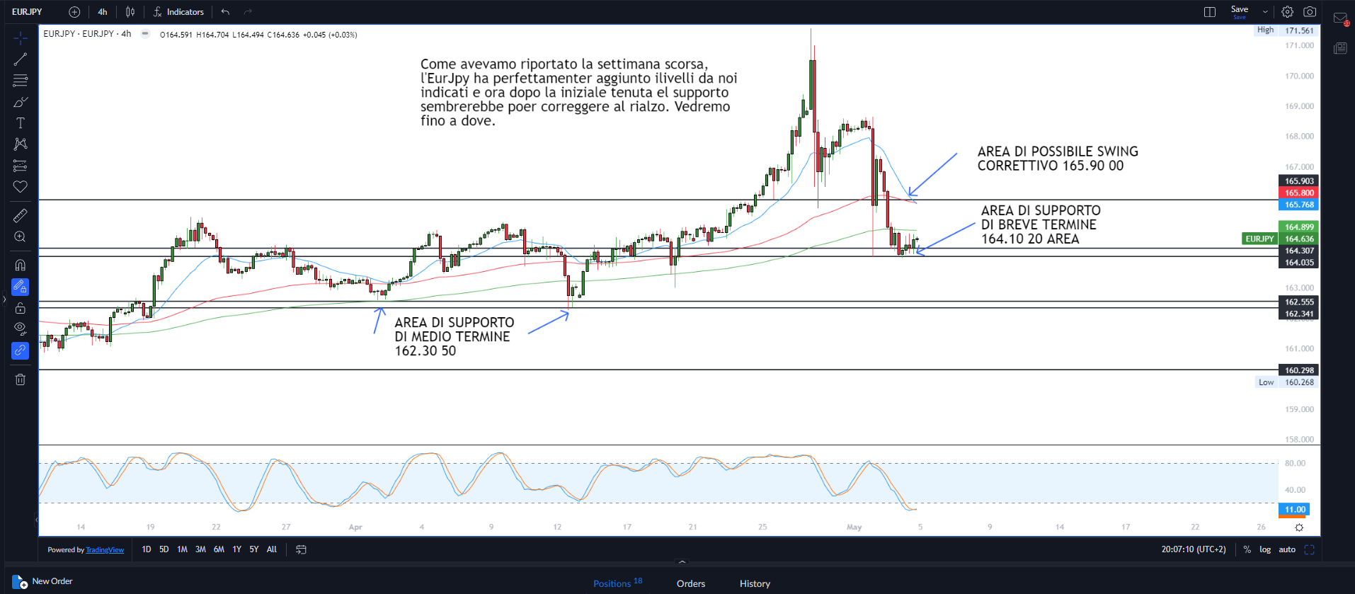 Borse in calo sui dati macro