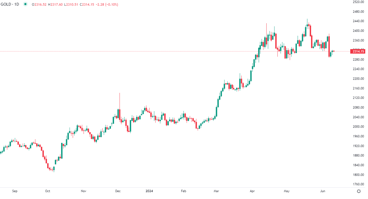 Gold steady in Wednesday trade
