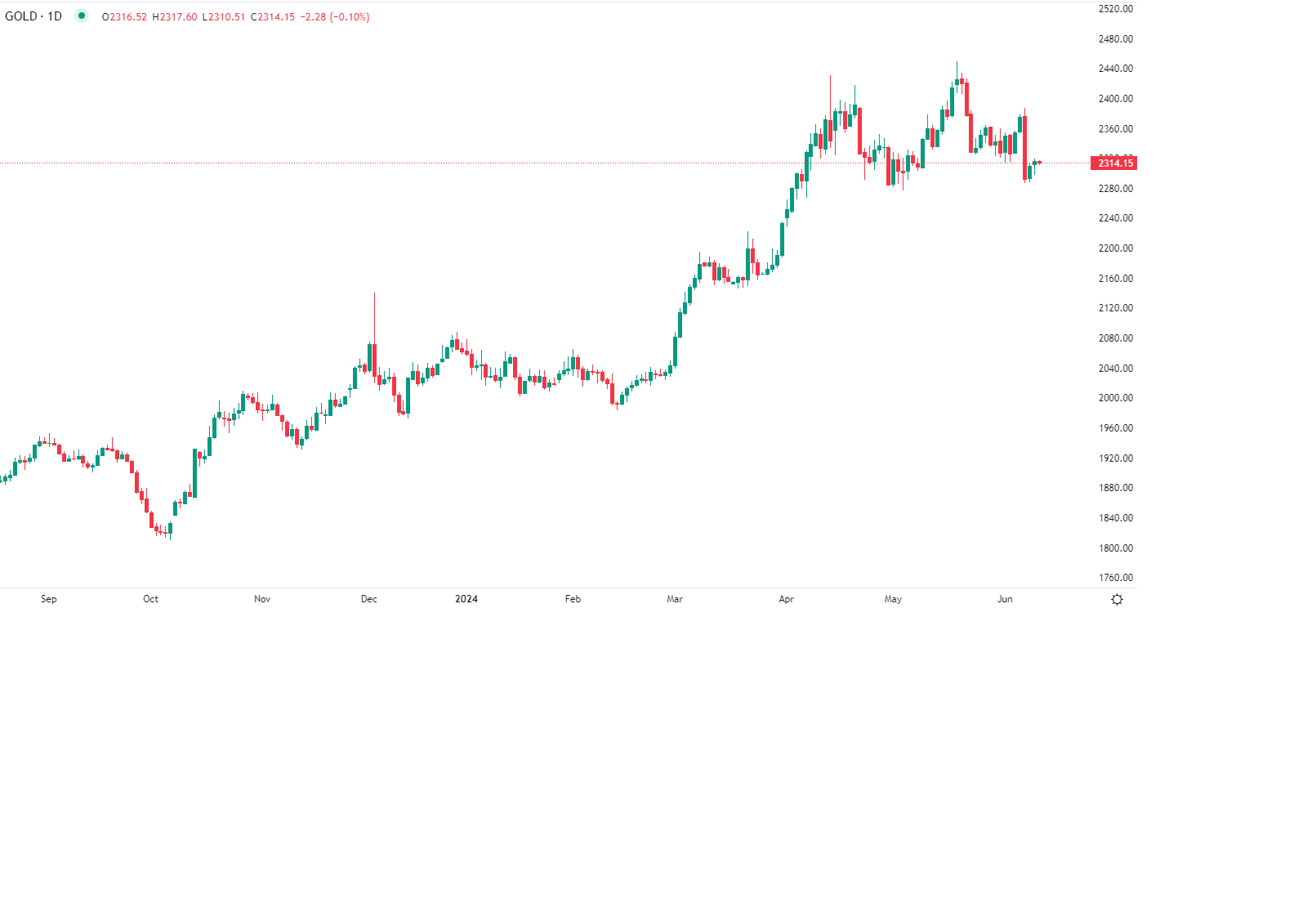 التجار يترقبون بيانات التضخم الأمريكي