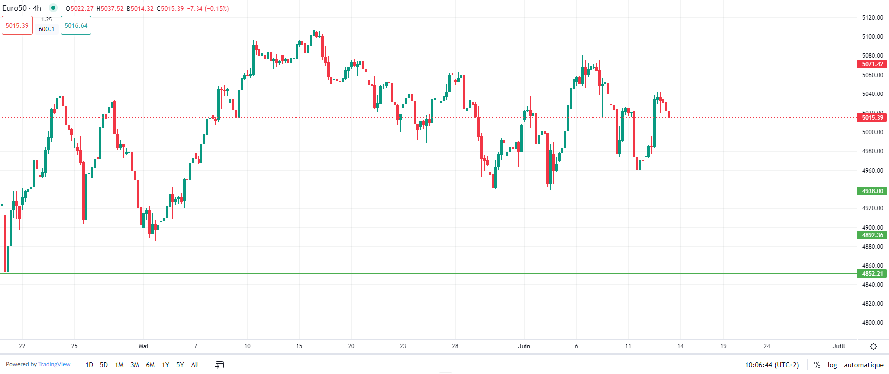 باول يتخذ موقفا حذرا في تصريحاته