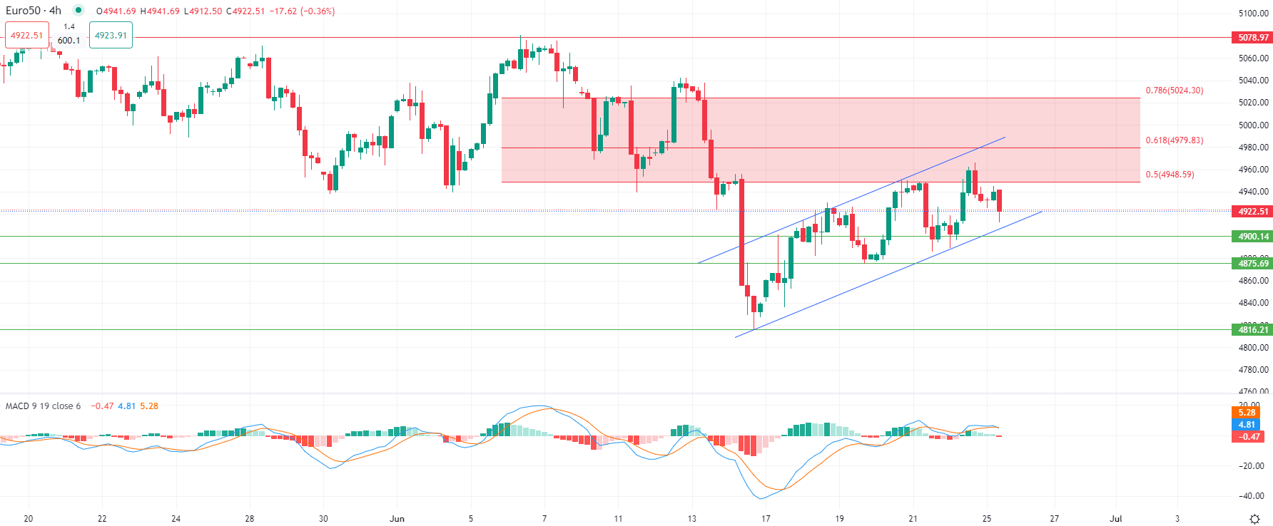 Gold dips in Tuesday trade