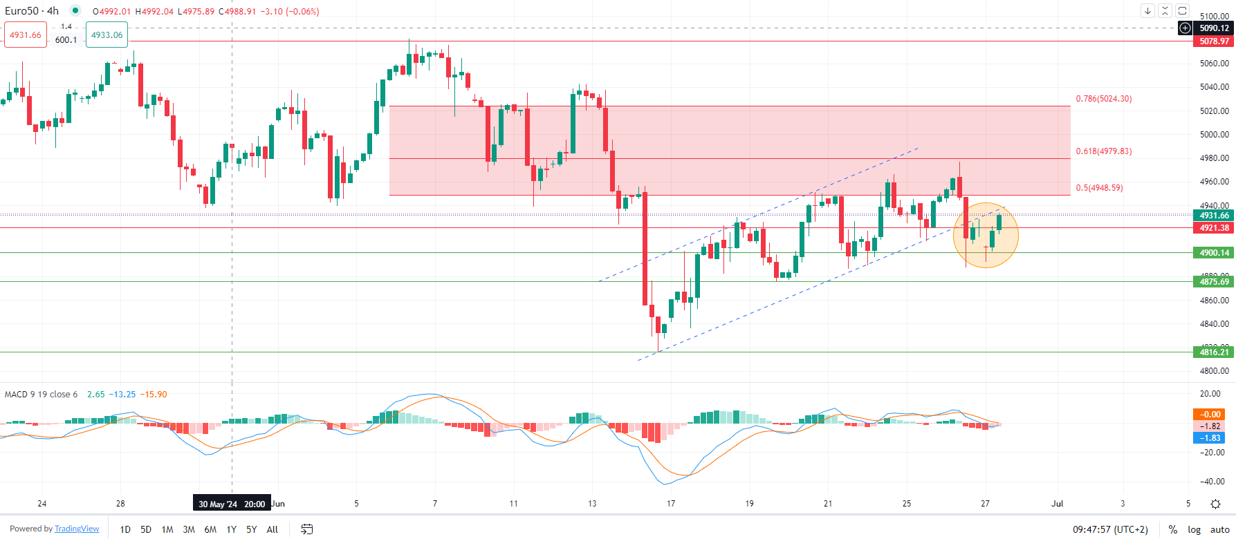 Gold trades sideways
